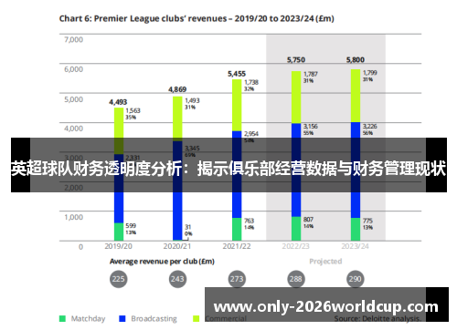 英超球队财务透明度分析：揭示俱乐部经营数据与财务管理现状