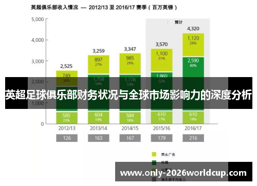 英超足球俱乐部财务状况与全球市场影响力的深度分析 英超足球俱乐部财务状况与全球市场影响力的深度分析