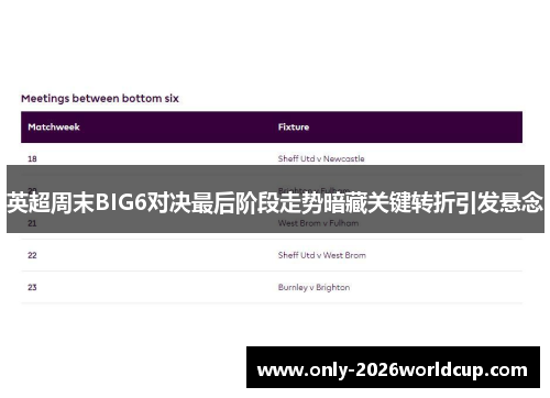 英超周末BIG6对决最后阶段走势暗藏关键转折引发悬念