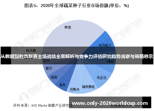 从数据到胜负联赛主场战绩全面解析与竞争力评估研究趋势洞察与策略启示