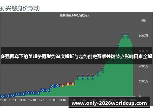 多强博弈下的英超争冠形势深度解析与走势前瞻赛季关键节点影响因素全解