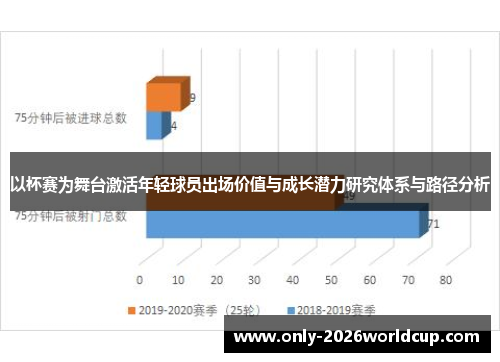 以杯赛为舞台激活年轻球员出场价值与成长潜力研究体系与路径分析
