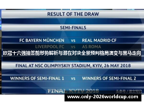 欧冠十六强抽签前形势解析与潜在对决全景预判格局演变与黑马走向