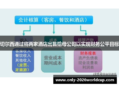 切尔西通过将两家酒店出售给母公司以实现财务公平目标 切尔西通过将两家酒店出售给母公司以实现财务公平目标