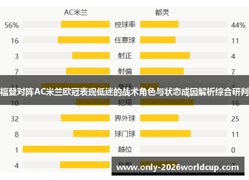 福登对阵AC米兰欧冠表现低迷的战术角色与状态成因解析综合研判 福登对阵AC米兰欧冠表现低迷的战术角色与状态成因解析综合研判